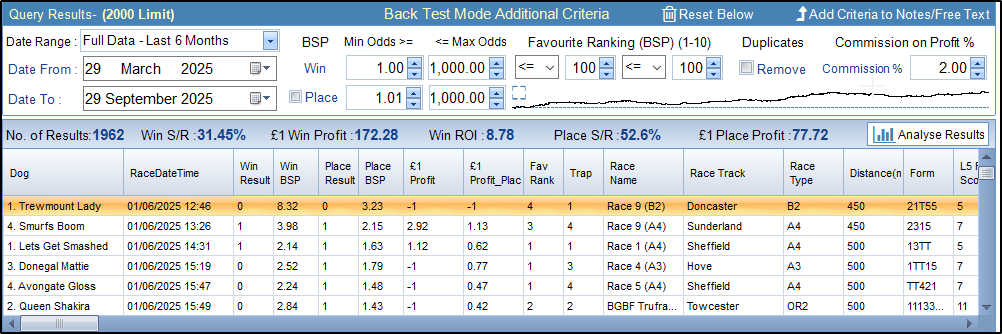 Top Rated 1